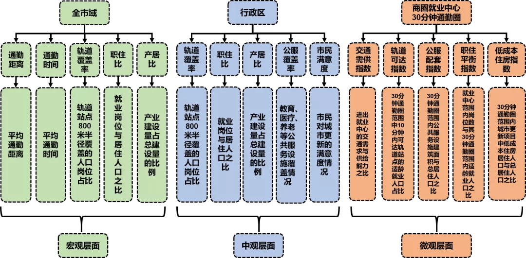 广州首发职住平衡指标体系,城市更新化解"大城市病"