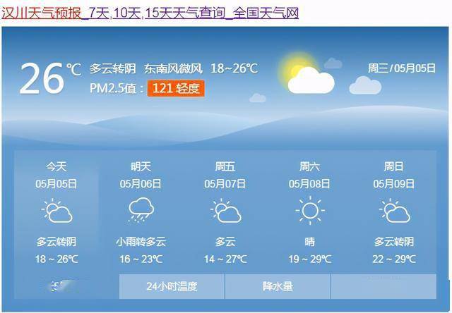 节气 立夏节气 气温将全面上升 汉川气象台天气预报显示  未来几天