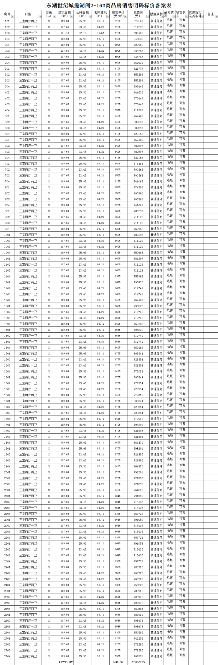 4月30日,阜阳市发改委网站(市物价局)公布东湖世纪城揽湖阁最新备案