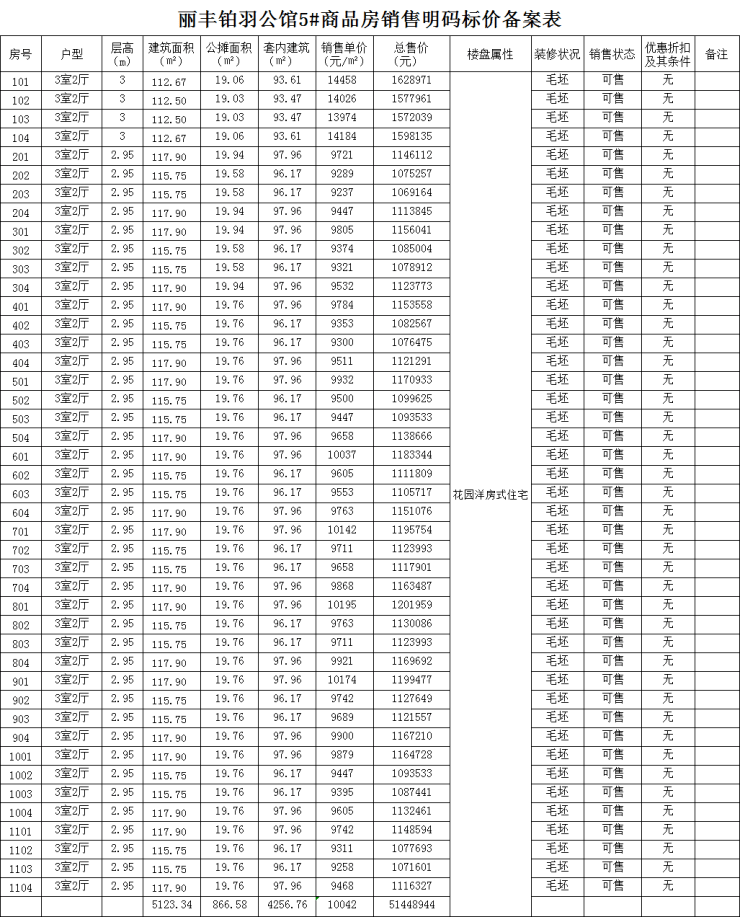 丽丰铂羽公馆备案172套住宅,均价9735元㎡