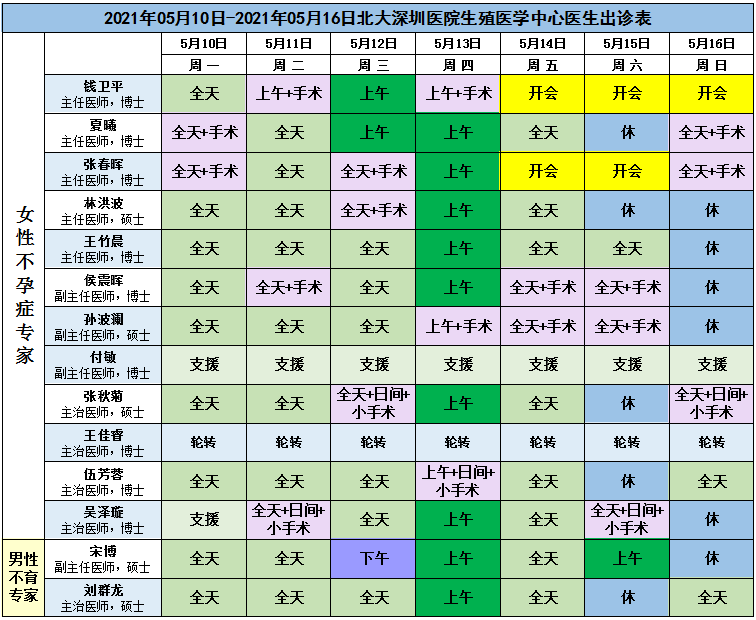 2021年05月10日2021年05月16日北大医院生殖医学中心医生出诊表