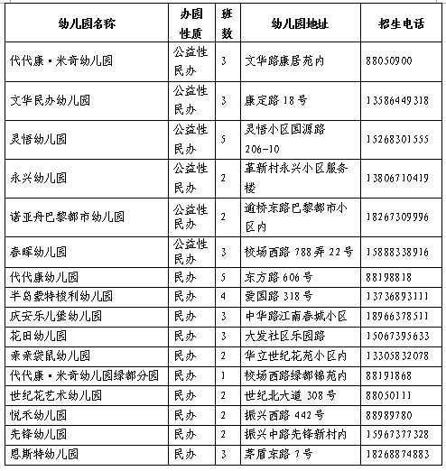 2021桐乡学区房划分图,桐乡社区划分图高清 2021-05-08 18:30来源: 桐乡微霸联盟