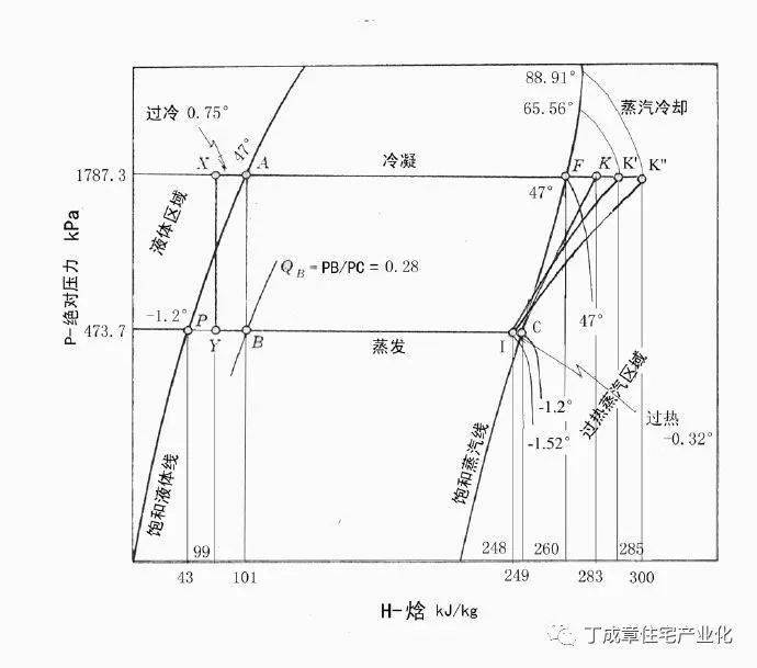 图4-6 品牌2风冷冷热水机组制热运行压焓图.