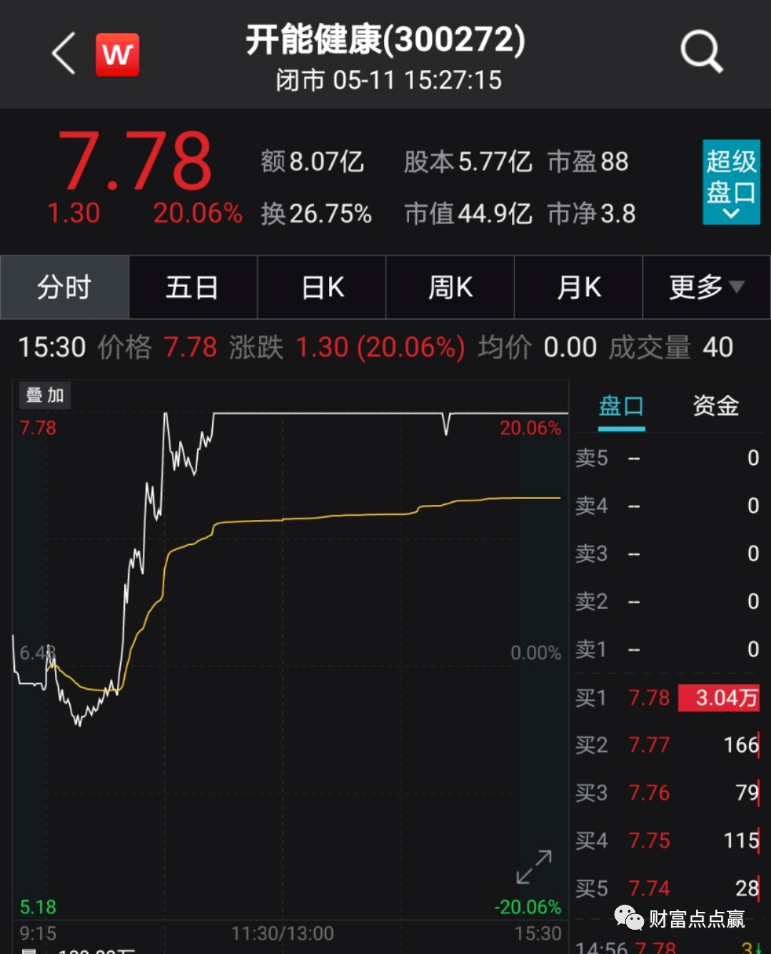 七普数据公布老年人口超26亿这些概念股火了