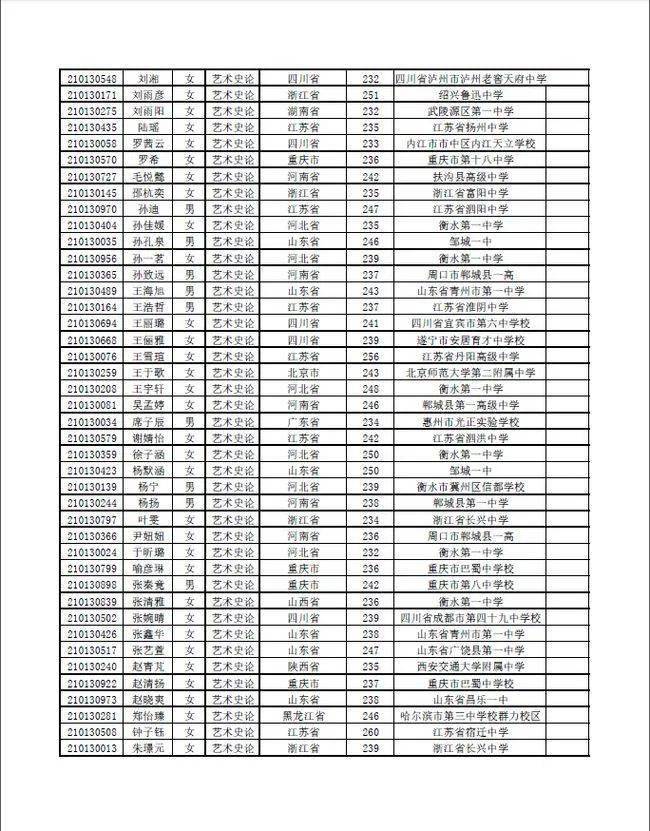 最新发布,清华大学美术学院公布校考合格名单!