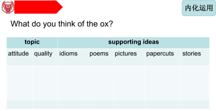 借助 fishbone diagram 和 topic sentence&supporting ideas 写作