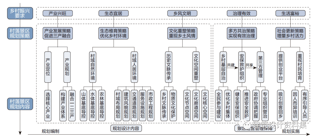 乡村景观实践之村落景区探索乡村振兴的新路径