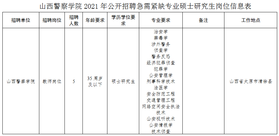 【招聘信息】山西警察学院2021年公开招聘急需紧缺专业硕士研究生5名