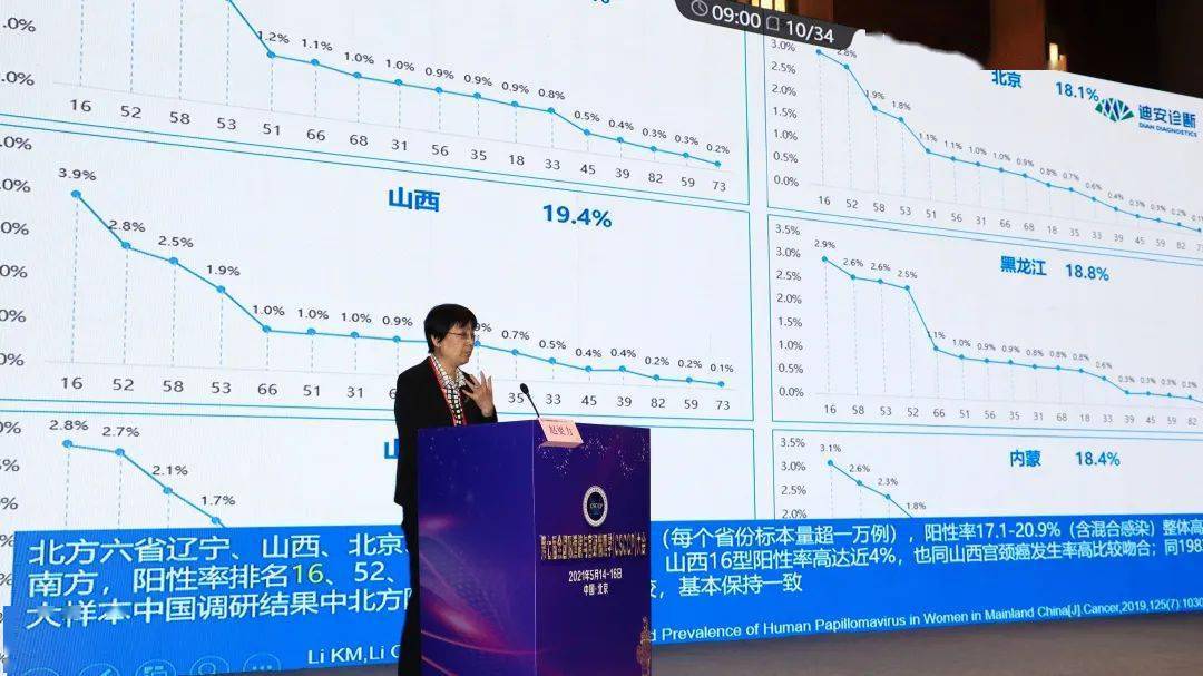 csccp大会上迪安诊断主办宫颈癌防控整体解决方案专题