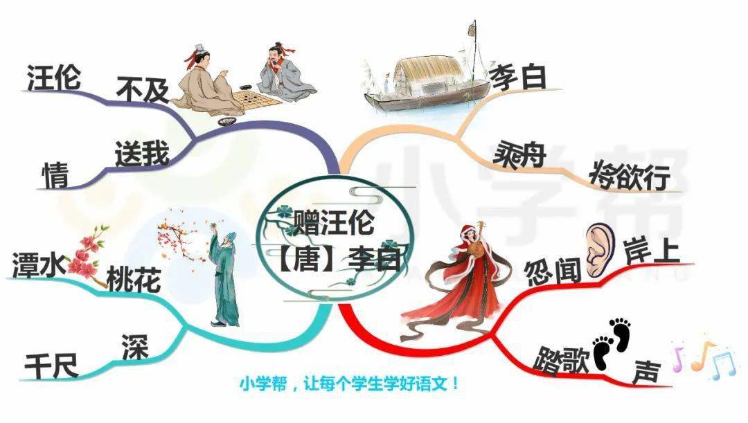 【每日打卡27】小学必背古诗《赠汪伦》_思维