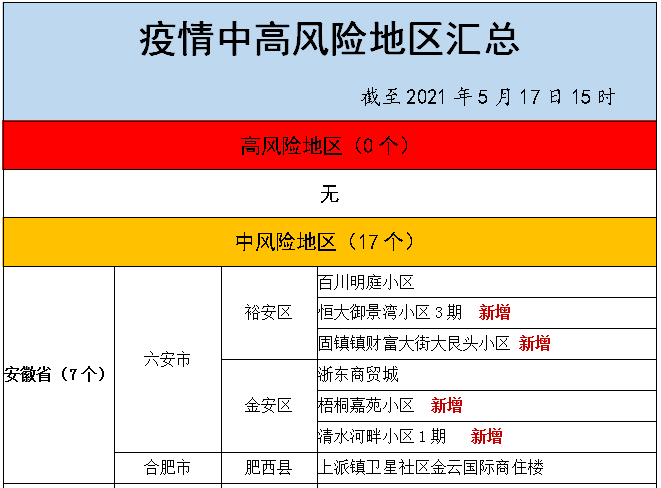 疫情防控风险提示