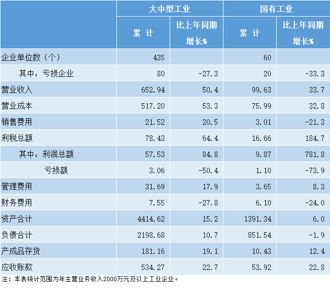 2021年4月数据