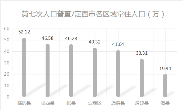 庆阳最新人口数据公布,环县人口…_甘肃省