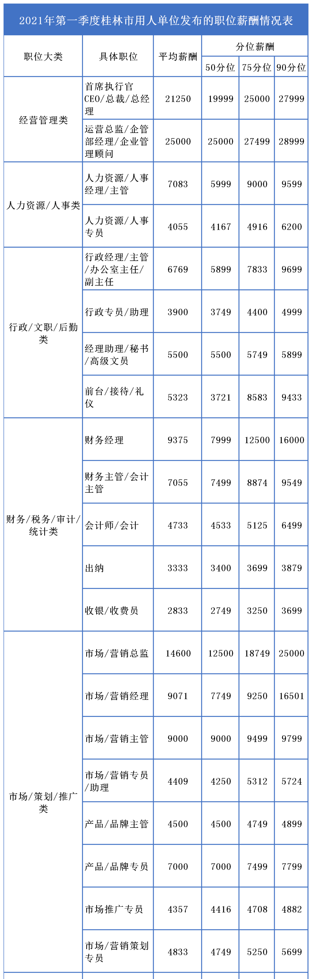 桂林最新平均薪酬出炉,这次终于达到.