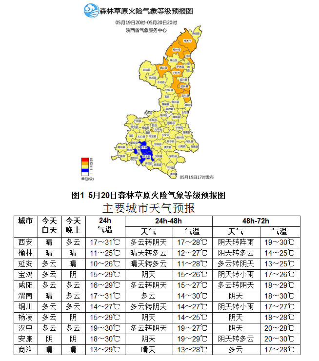 今日全省以晴到多云天气为主 榆林中东部 延安东部森