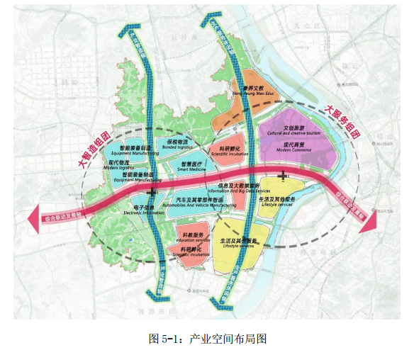 例如,在产业空间布局上打造"三轴两组团.