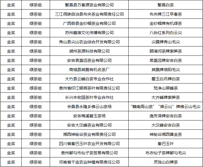 "茶王"出炉,一战成名!"中茶杯"鼎承茶王赛获奖名单抢先看!