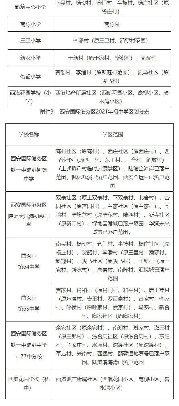 西咸新区2021年义务教育学校学区划分方案沣东新城沣西新城泾河新城