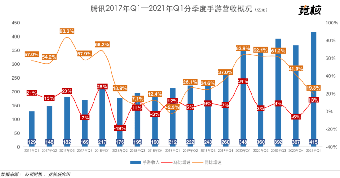 琅琊榜排行高手榜飞流_高h动漫bg排行_动漫h手游排行榜