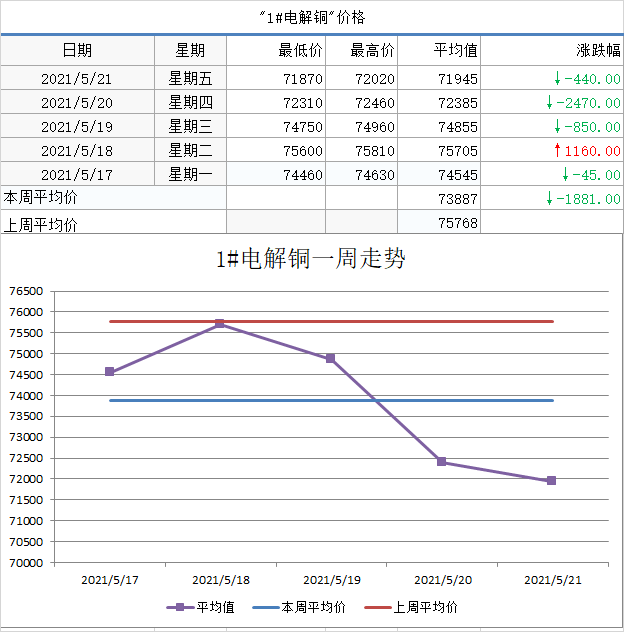 上海有色金属交易中心现货价格