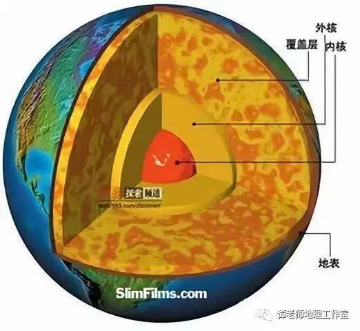 1,地球内部圈层结构 划分依据及内部圈层结构——对地震波的研究地震