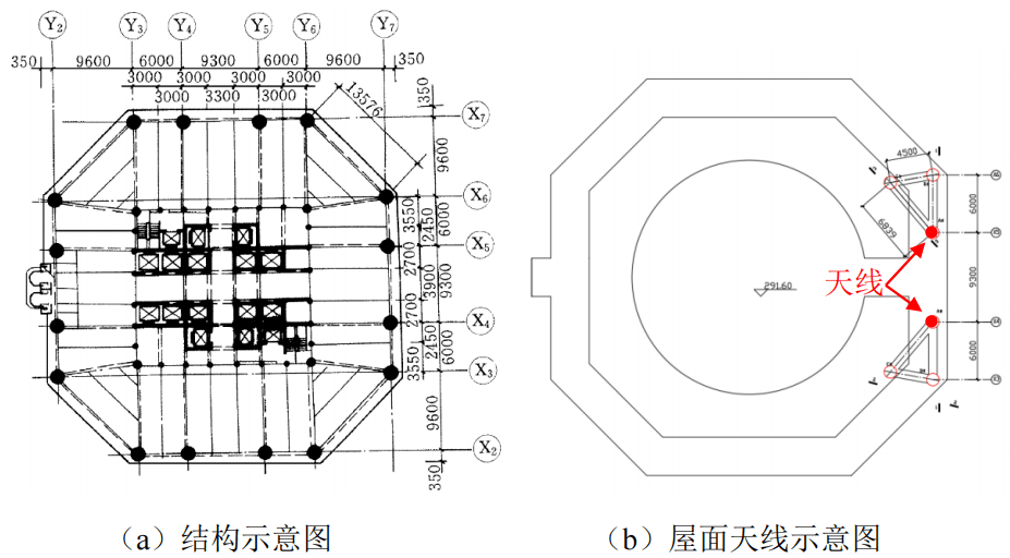 天线之祸?赛格广场振动原因及防治初步分析