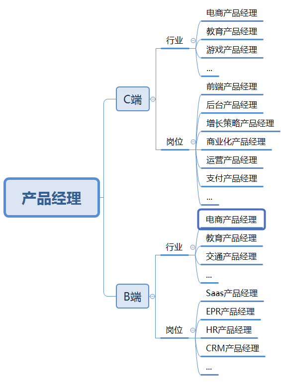 如果不是的话,那为什么b端产品经理总说"我不关注用户体验"呢?