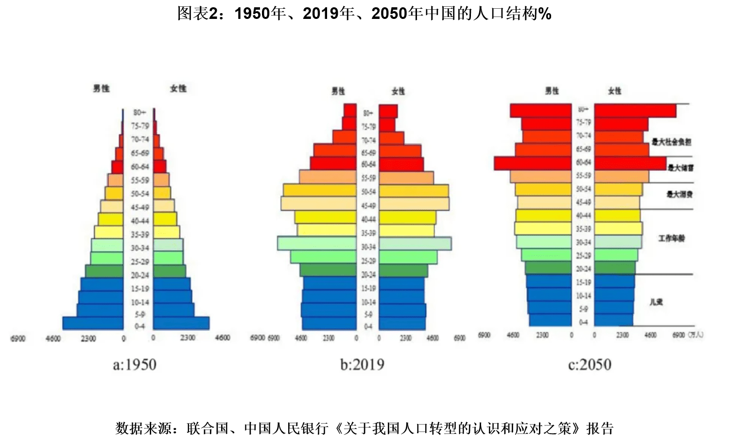 普七数据解读人口增长拐点临近人口红利应转向人才红利