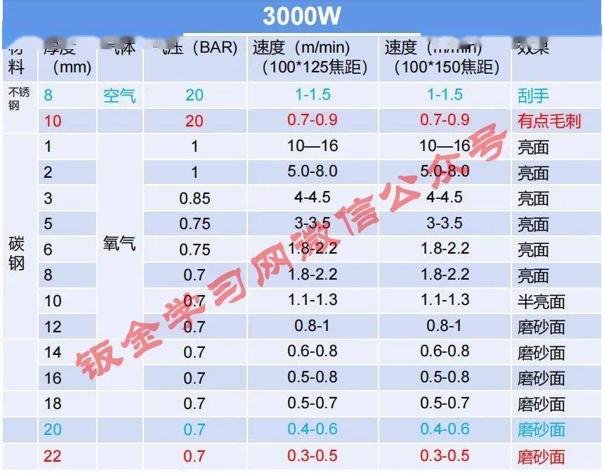 3000w激光切割机详细参数表