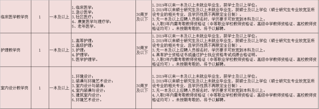招聘| 2021年保山中等专业学校(保山技师学院)招聘教师公告