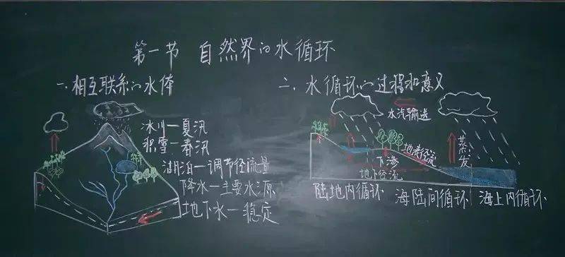 干货| 板书这样设计,学生上课不走神,专注课堂45分钟!
