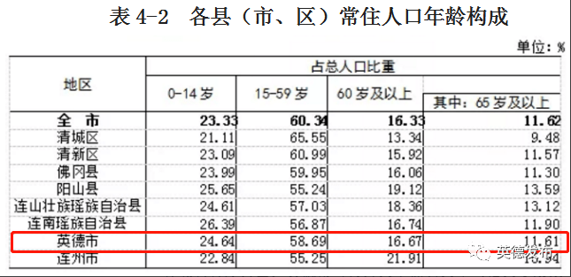 英德常住人口941325人