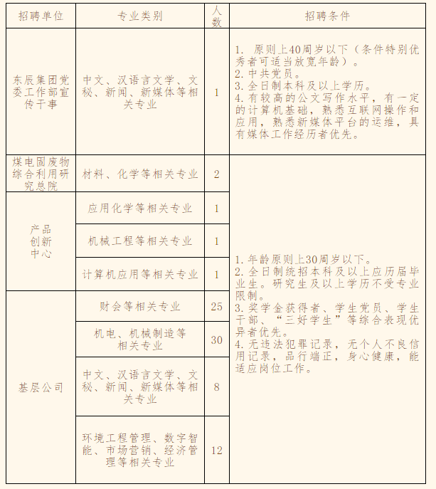 七,报名咨询电话 附件:招聘人员范围及条件 淮南东辰集团有限责任