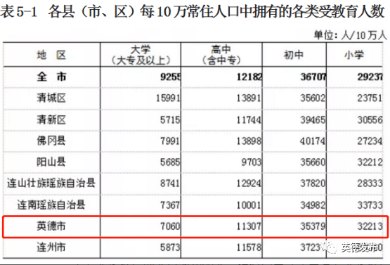 英德常住人口941325人