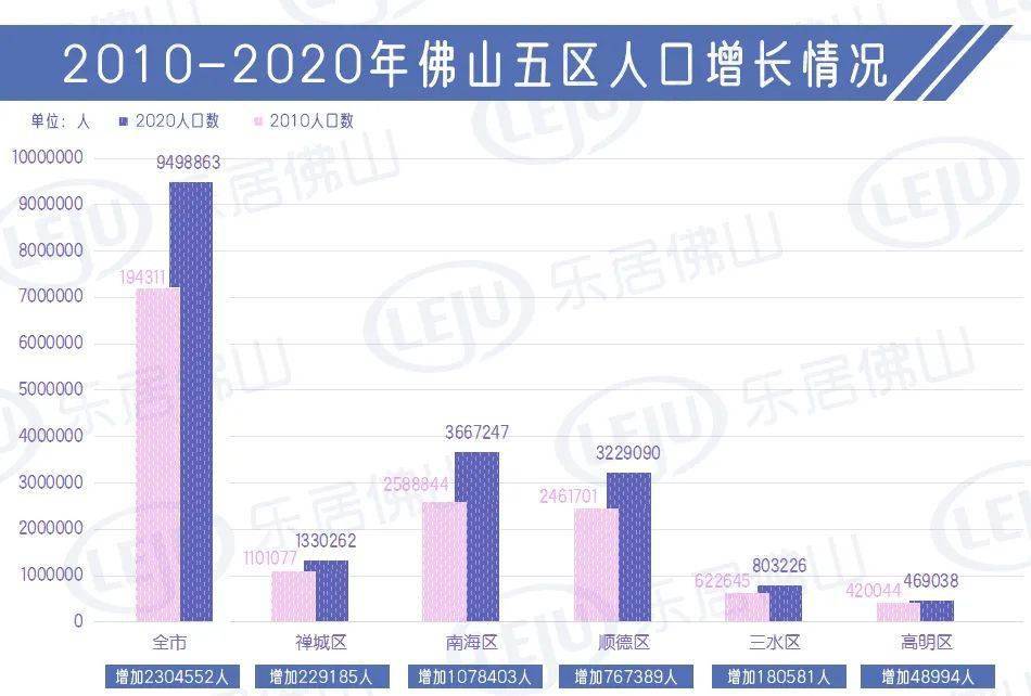 南海人多顺德钱多谁更牛12张图秒懂佛山五区大数据