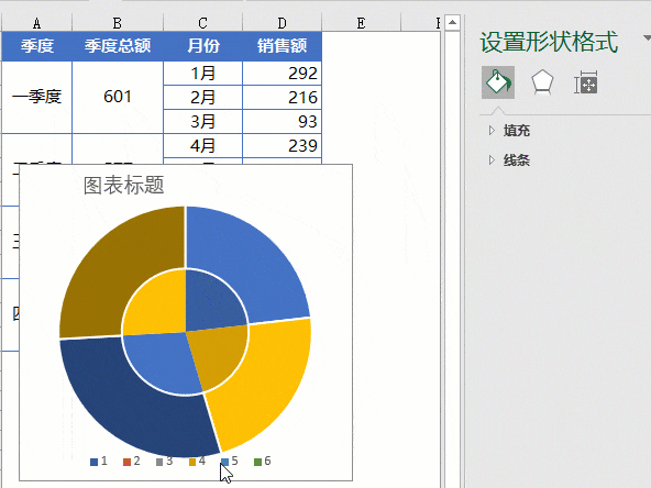 五分钟,搞定销售分析图_图表
