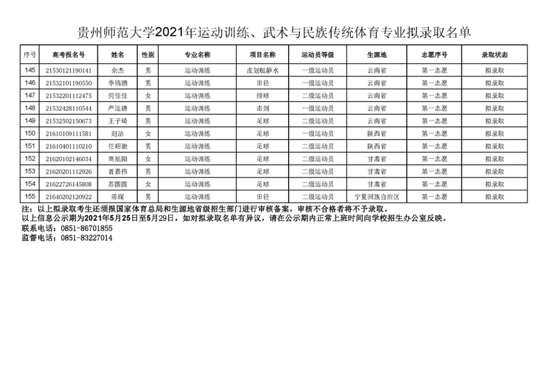 贵州师范大学 | 2021年体育单招专业拟录取名单