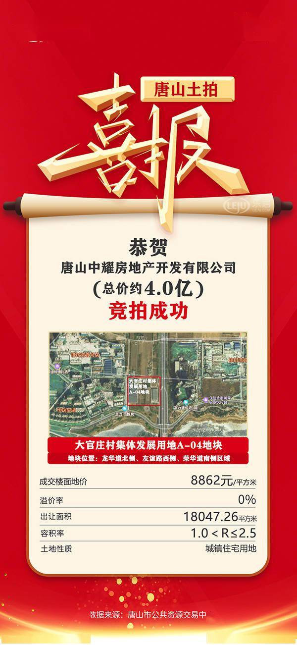 土拍快报:缇香地产斥资13.92亿 2天连斩3宗市区住宅用地_唐山