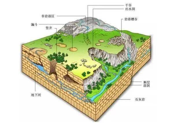 最全的岩溶地貌知识,一文get!