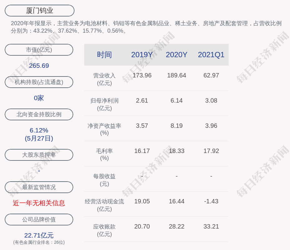 厦门钨业:下属厦钨新能源材料股份有限公司收购宁德厦