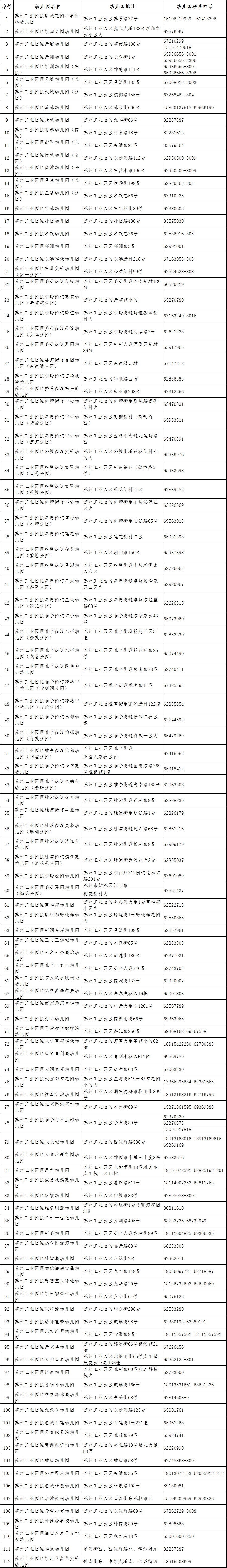 速看!2021年苏州城区招生幼儿园一览表