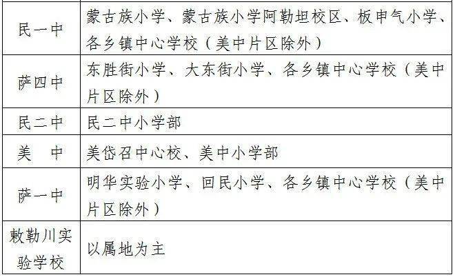 2021年我市小学初中划片招生范围出炉附最详细版