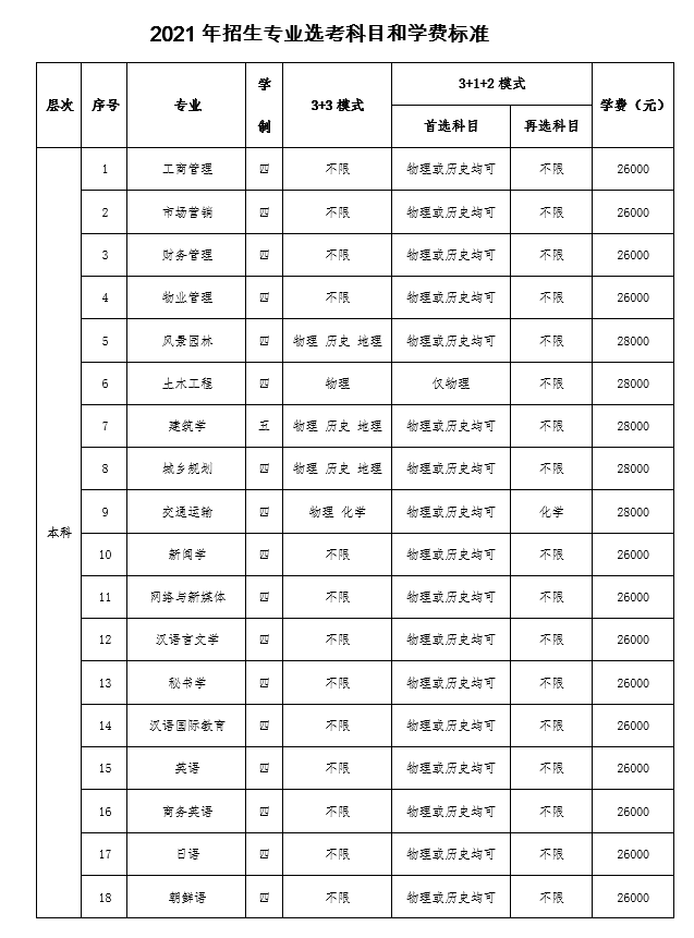 2021年浙江树人大学招生章程附20202018浙江分数线