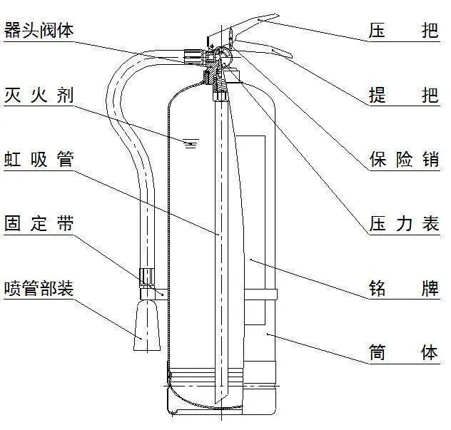 消防科普灭火器的这段历史你知道吗