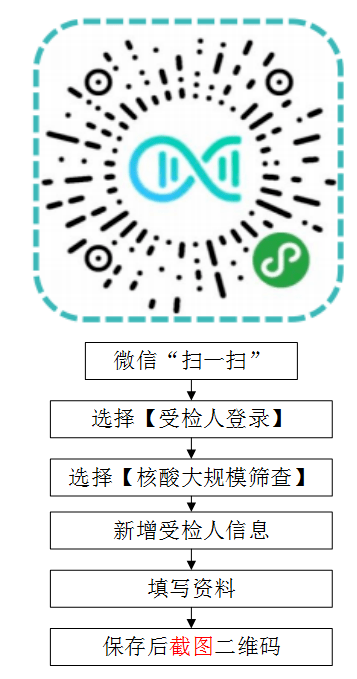 医护人员核验后,受检人二维码状态更新为"已核实