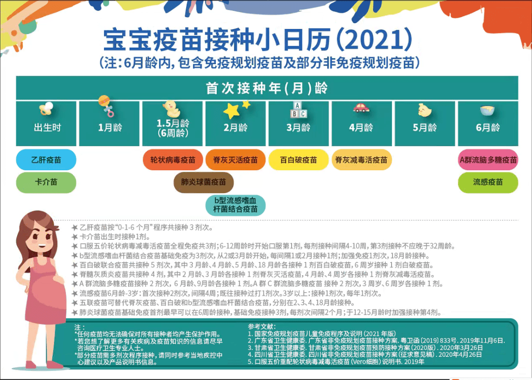 非免疫规划疫苗同样重要