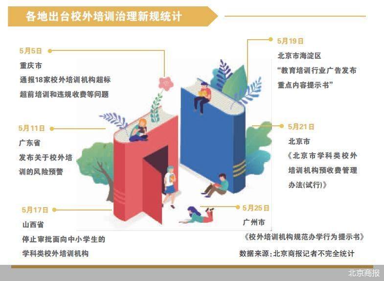 施行在即的"双减" 减得了"鸡娃"焦虑吗