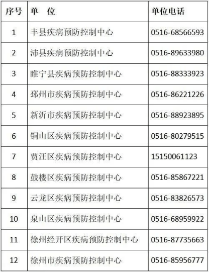 市疾控中心发布疫情防控紧急提示!