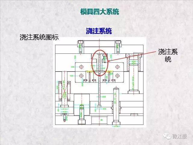 注塑模具浇注系统图文讲解_知识