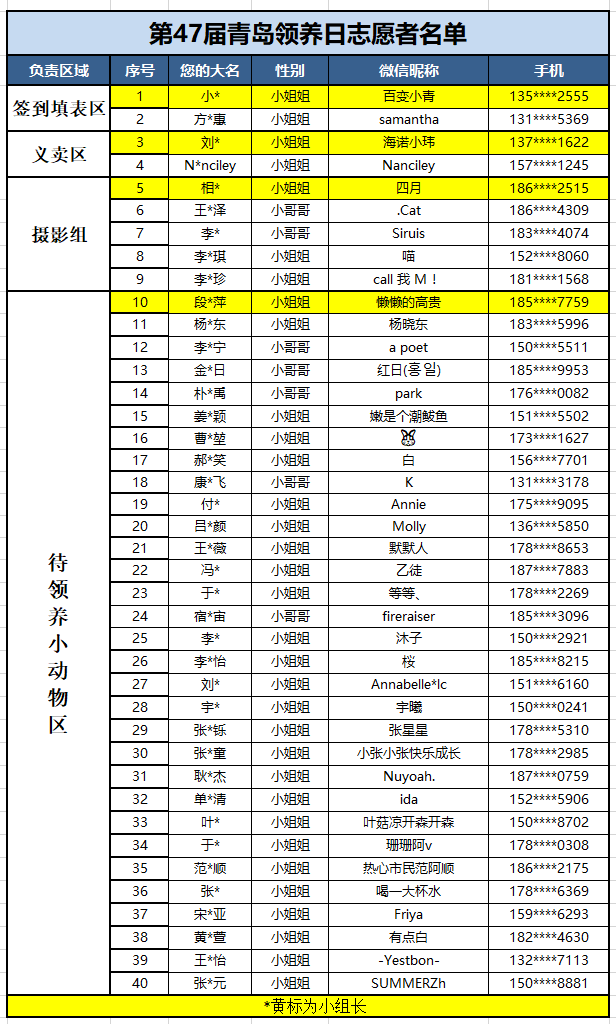 2021年06月06日 13:00---18:00 (志愿者提前半小时到场) 青岛凯德mall